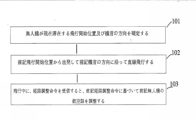 2019537182-無人機の飛行を制御するための方法及び装置 図000003