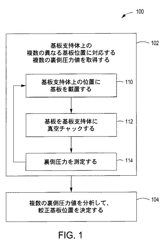 2020507939-基板処理システムの基板支持体に関する基板位置較正 図000003