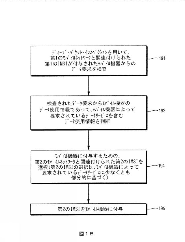 2020526115-モノのインターネットのサービスアーキテクチャ 図000003