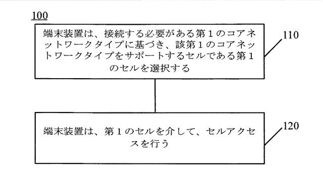 2021510020-無線通信方法及び装置 図000003