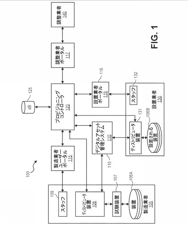 2021530169-拡張可能な証明書管理システムアーキテクチャ 図000003