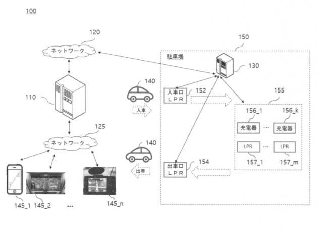 2021532519-電気自動車のための充電及び決済統合管理システム 図000003