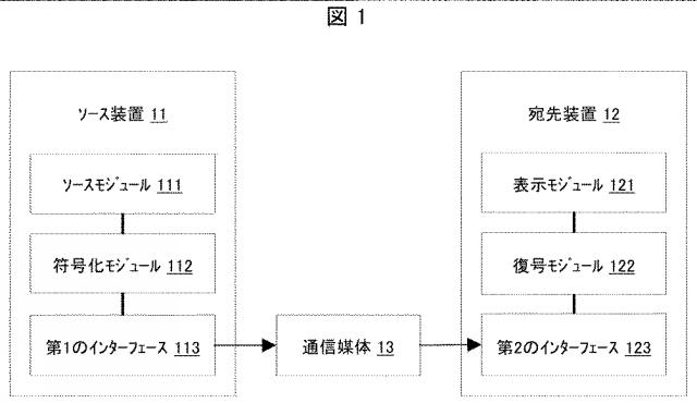 2021534653-ビデオデータをコーディングする装置及び方法 図000003