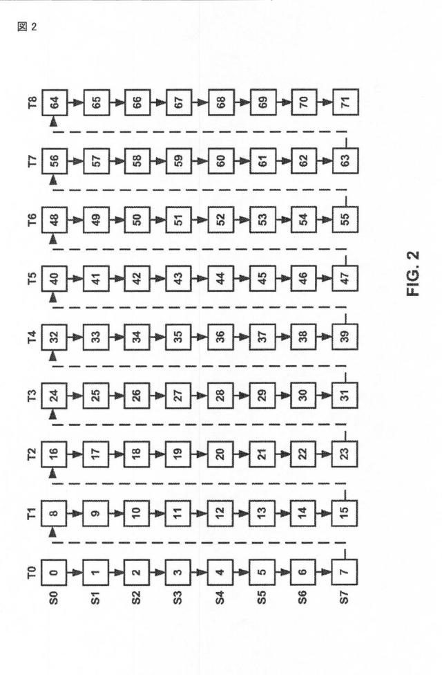 2015514340-ビデオコード化における視差ベクトル予測 図000004