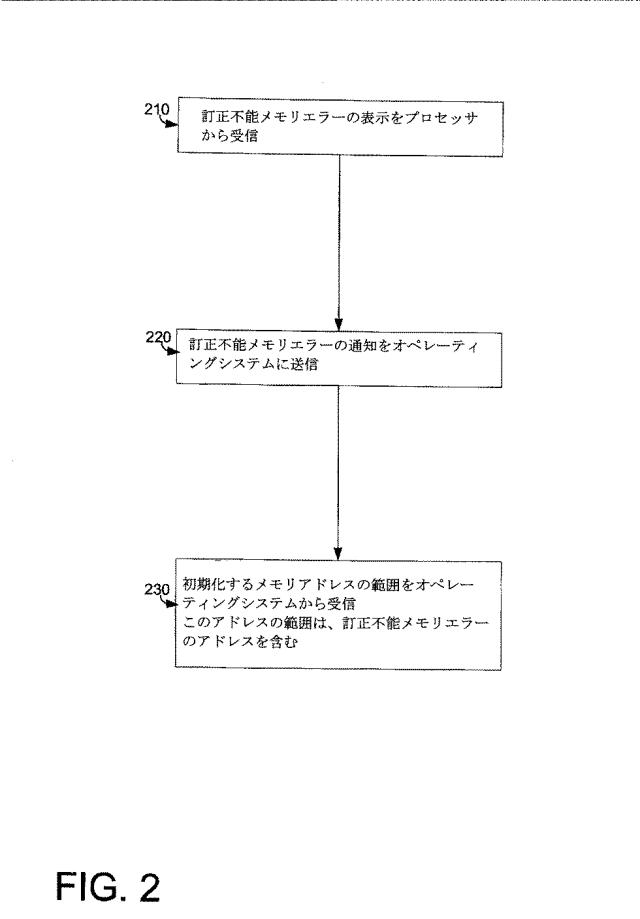 2015529927-訂正不能エラーを含むアドレス範囲の通知 図000004