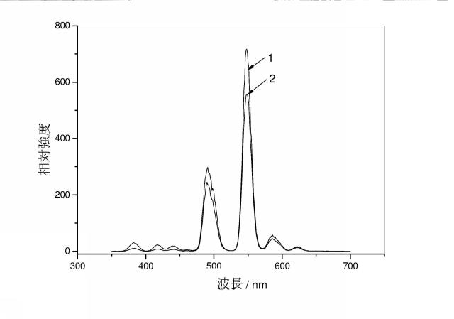 2015532938-ケイ酸塩発光材料及びその製造方法 図000004