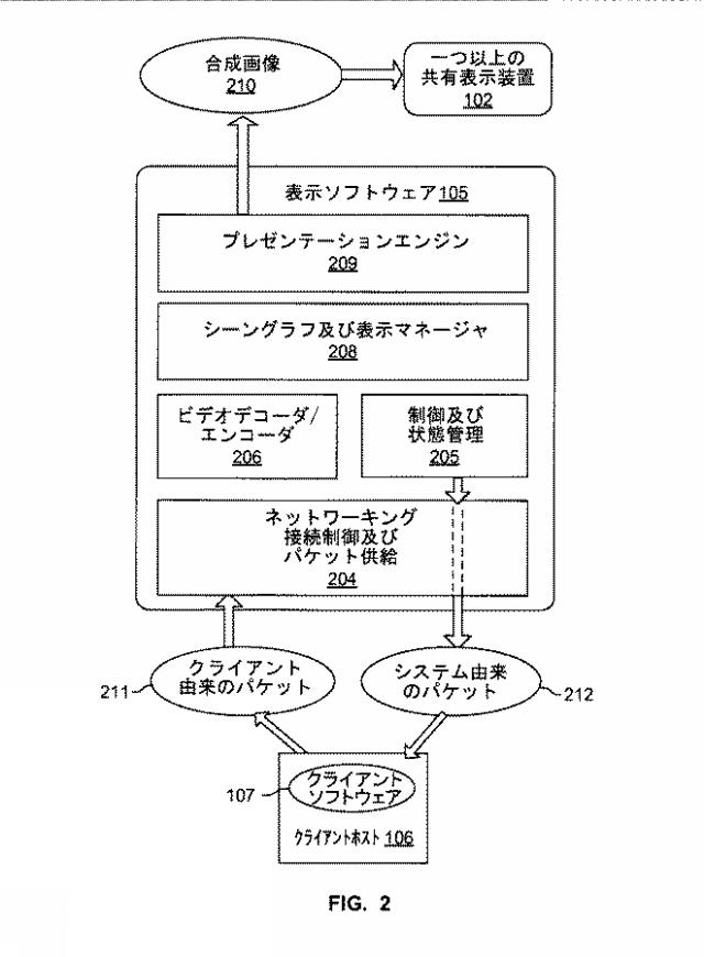 2016511603-マルチユーザ制御及び共有ディスプレイに対するメディアストリーミングのためのシステム及び方法 図000004