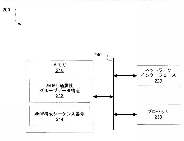 2016523052-共通ＡＮＱＰグループバージョンを使用するＡＮＱＰ照会のシステムおよび方法 図000004
