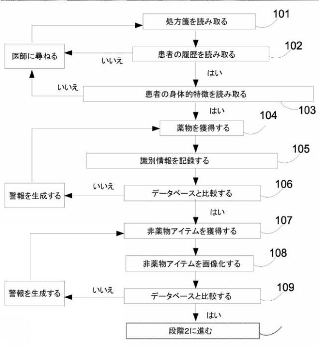 2016529024-薬剤の手作業の調合を監視するため、記録に残すため、及び支援するための方法及び装置 図000004