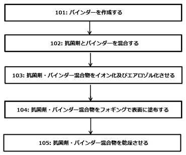 2016536329-抗菌剤を表面及びポリマーにクロスリンクするための処方及びプロセス 図000004