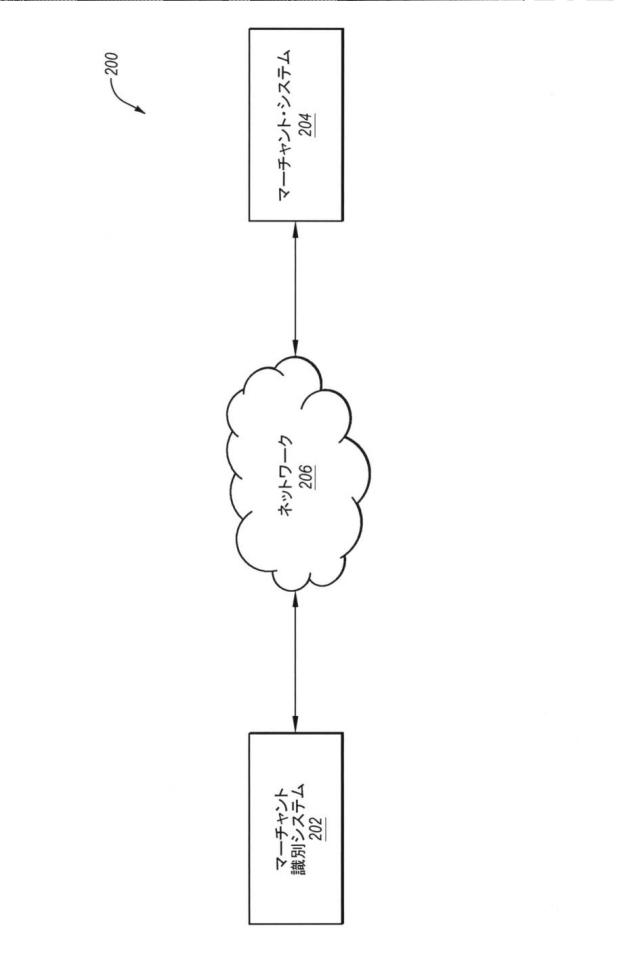 2017501485-支払許可ネットワーク内でマーチャント識別を得るための方法およびシステム 図000004