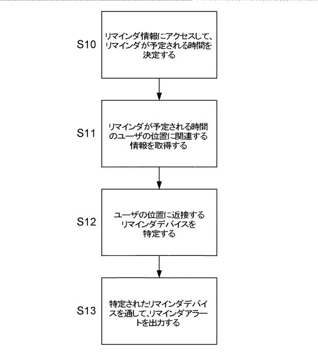 2017501495-ユーザへのリマインダの提供 図000004