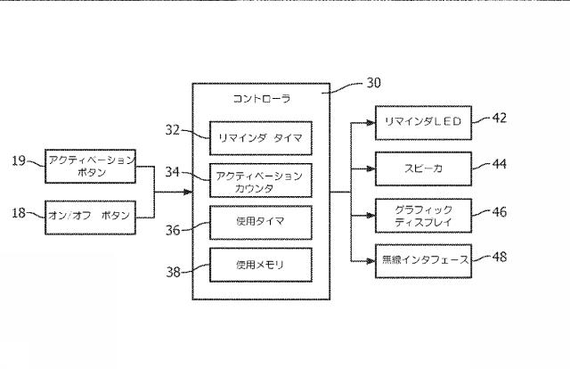 2017501773-口腔ケア機器の使用をリマインドするためのシステム 図000004