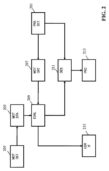 2017506005-ユーザ動作を確認するための方法及び装置 図000004