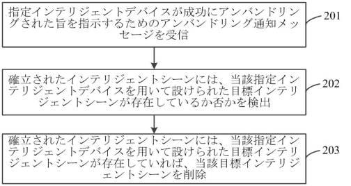 2017519316-インテリジェントシーン削除方法、装置、プログラム及び記録媒体 図000004