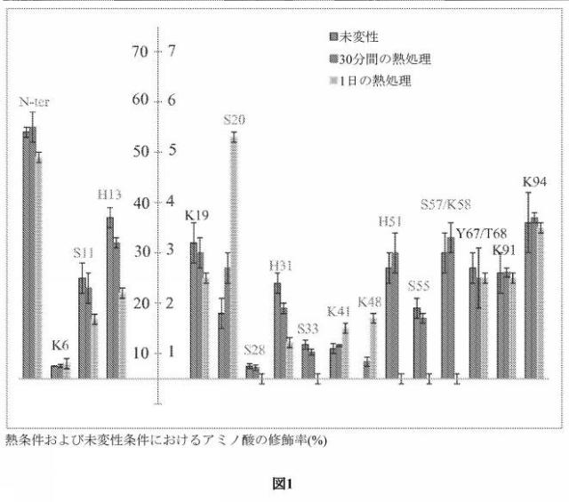 2017521677-タンパク質高次構造を比較するための方法 図000004