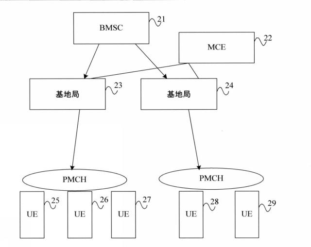 2017537527-グループ通信の方法および装置 図000004