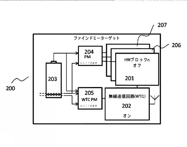 2017538359-動作モードを切り替えるときに無線信号のブロードキャストを可能にするための装置及び方法 図000004