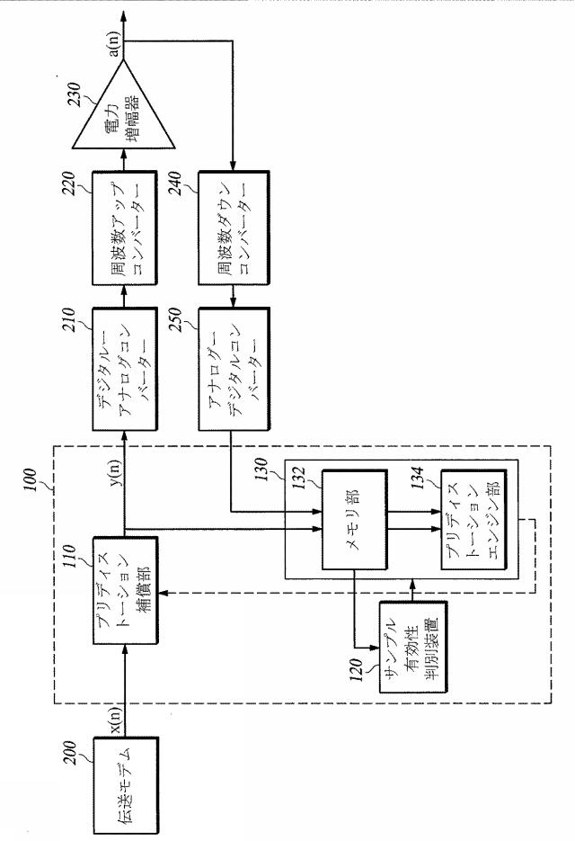 2018521517-デジタルプリディストーション装置のためのサンプル有効性の判別方法及び装置 図000004