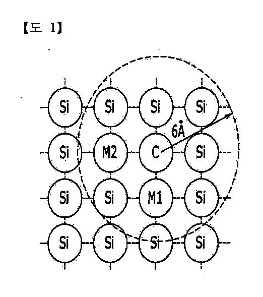 2018521935-シリコン系溶融組成物およびこれを用いたＳｉＣ単結晶の製造方法 図000004