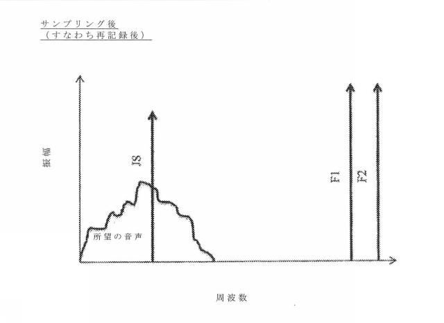 2018533077-音声および映像の無許可の記録、再伝送および悪用を防止するためのシステムおよび方法 図000004