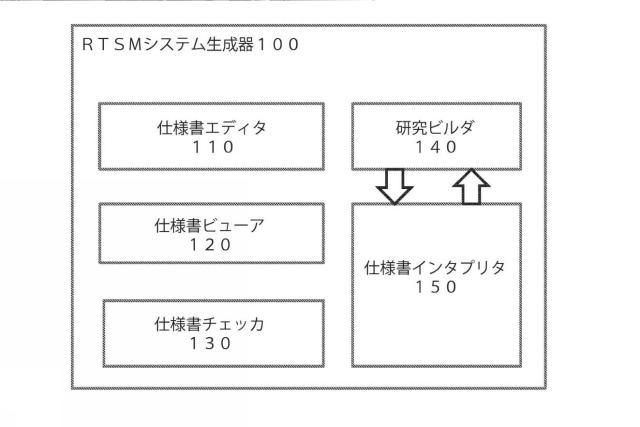 2018538641-臨床治験のための無作為化及び治験供給管理（ＲＴＳＭ）システムを生成するコンピュータシステム 図000004