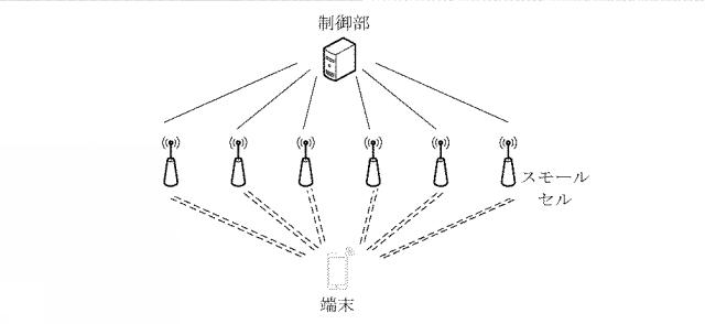 2019500820-端末ハンドオーバ方法、制御部、端末、基地局、及びシステム 図000004