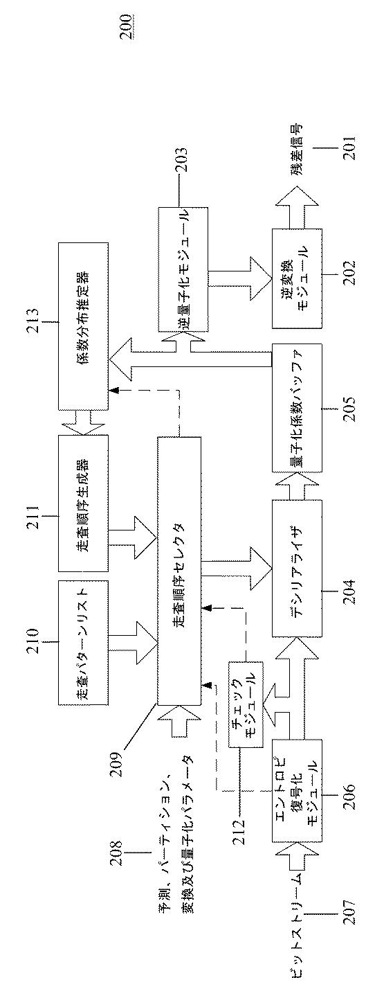 2019509671-走査順序選択のための方法及び装置 図000004