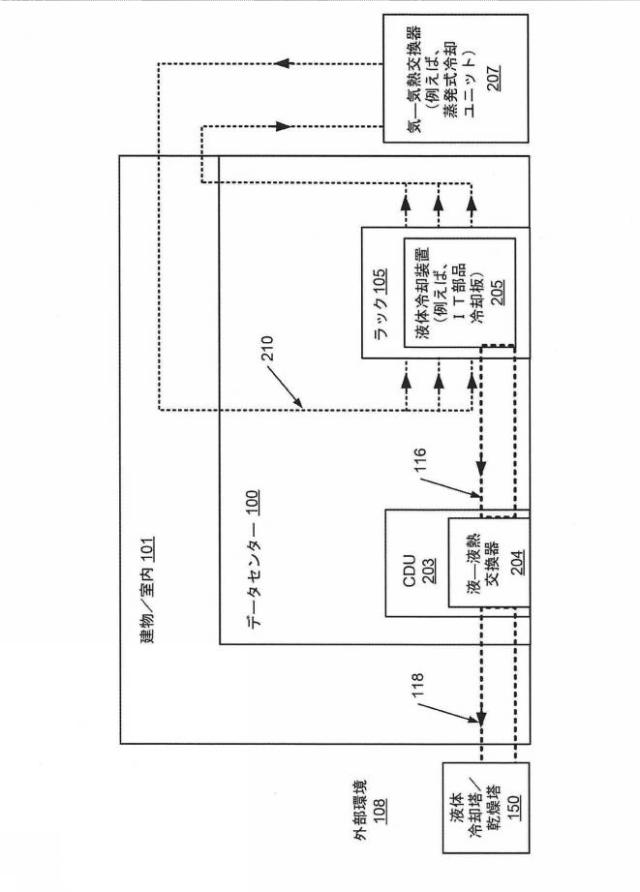 2019518252-データセンターに使用されるＩＴ部品の電子ラックのファンなし冷却器なし式液―気冷却装置 図000004