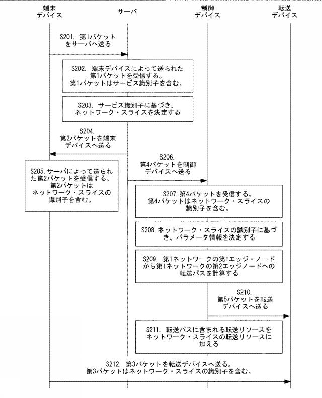 2019518393-パケット処理方法、及びデバイス 図000004