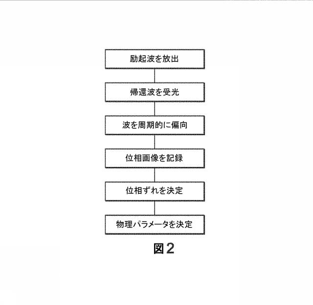 2019522210-媒体の物理パラメータを測定するシステム及び方法 図000004