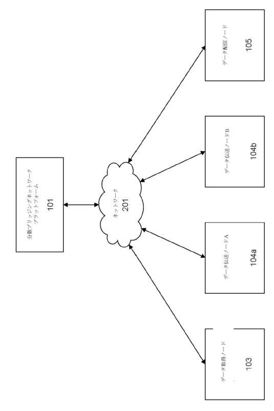 2019530943-分散型の識別解除ブリッジングネットワークプラットフォーム 図000004