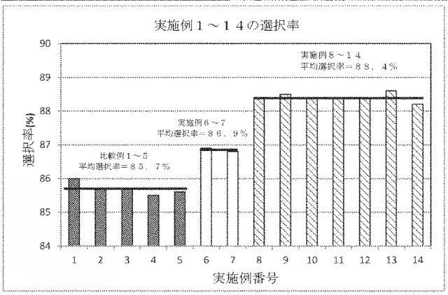 2020500873-エチレンエポキシ化触媒のコンディショニング方法およびエチレンオキシドの生成の関連方法 図000004