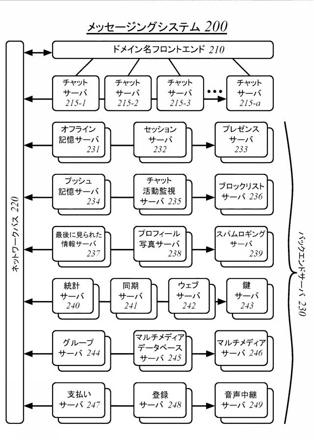 2020507962-複数のステップサイズによる鍵ラチェットのための技法 図000004