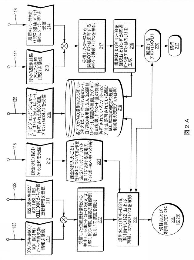 2020526115-モノのインターネットのサービスアーキテクチャ 図000004