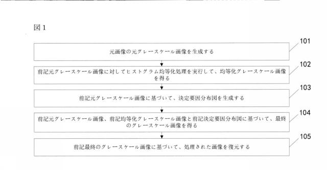 2020531931-画像処理方法および装置、記憶媒体、コンピュータ装置 図000004