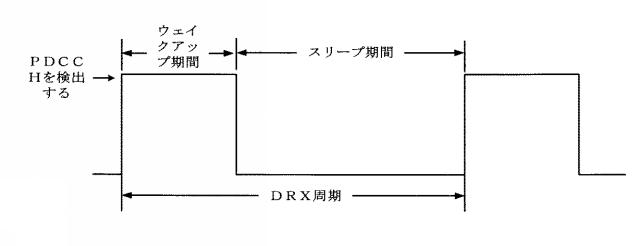 2021500768-不連続受信方法、ネットワーク装置と端末装置 図000004