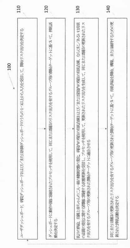 2021502647-乳児授乳計画の最適化のための方法およびモバイルアプリケーション 図000004