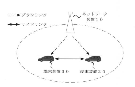 2021503192-伝送パラメータ確定方法、端末装置とネットワーク装置 図000004