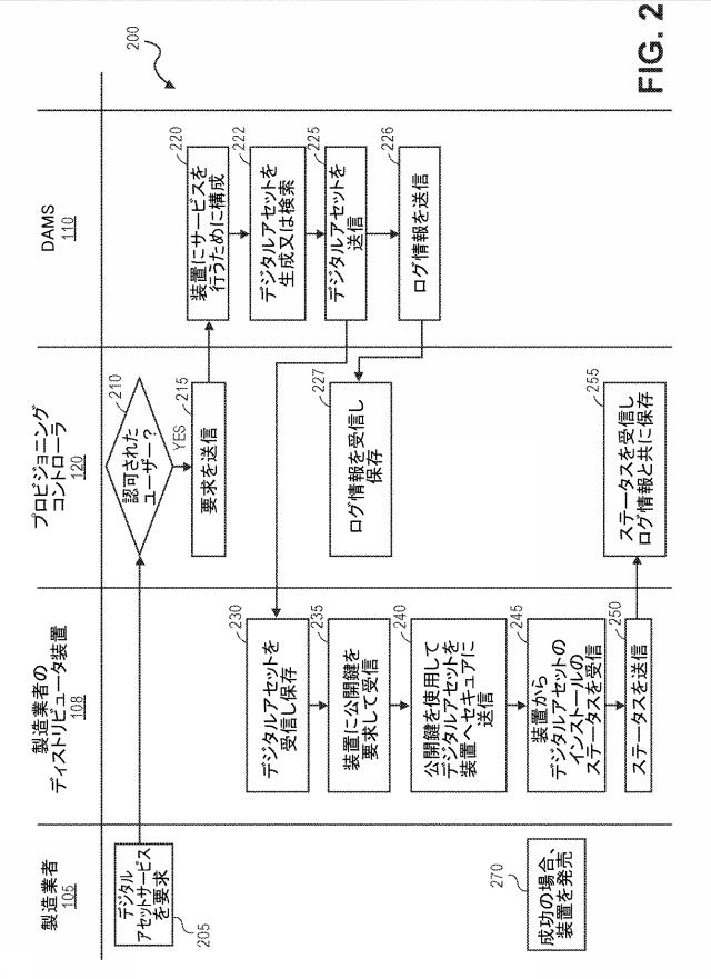 2021530169-拡張可能な証明書管理システムアーキテクチャ 図000004