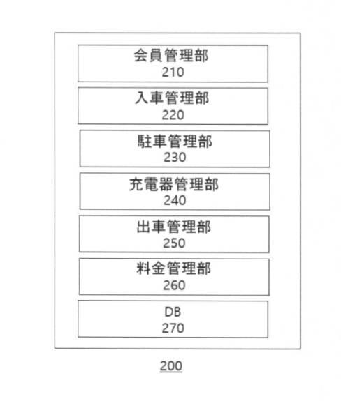 2021532519-電気自動車のための充電及び決済統合管理システム 図000004