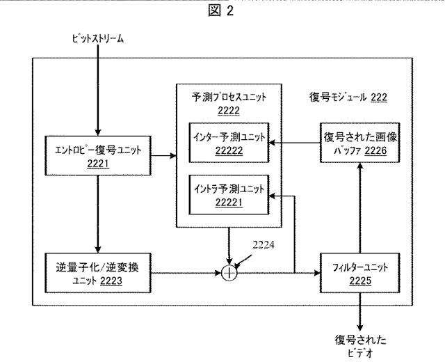 2021534653-ビデオデータをコーディングする装置及び方法 図000004