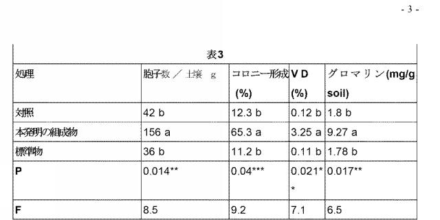 2022500438-ドミニキアｓｐ．菌株とそれを含む組成物とその使用 図000004