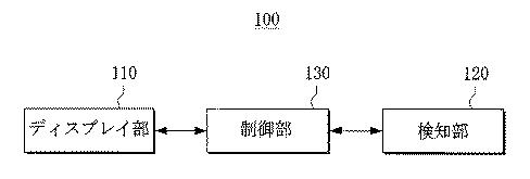 2015510158-ベンディング可能なディスプレイ装置及びそのディスプレイ方法 図000005