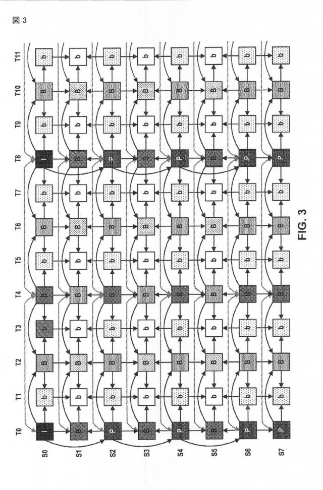 2015514340-ビデオコード化における視差ベクトル予測 図000005