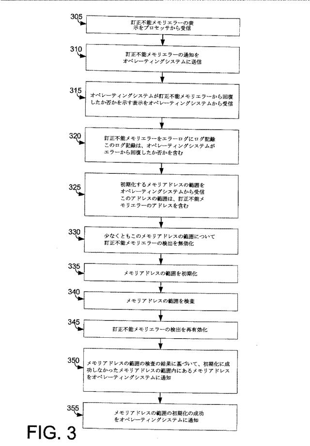 2015529927-訂正不能エラーを含むアドレス範囲の通知 図000005