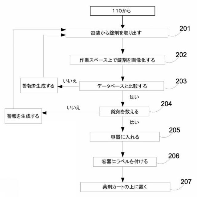 2016529024-薬剤の手作業の調合を監視するため、記録に残すため、及び支援するための方法及び装置 図000005