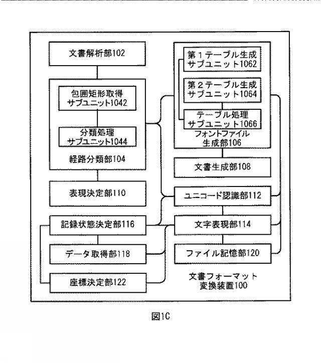 2016532190-文書フォーマット変換装置及び方法 図000005