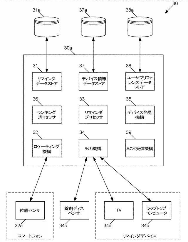 2017501495-ユーザへのリマインダの提供 図000005