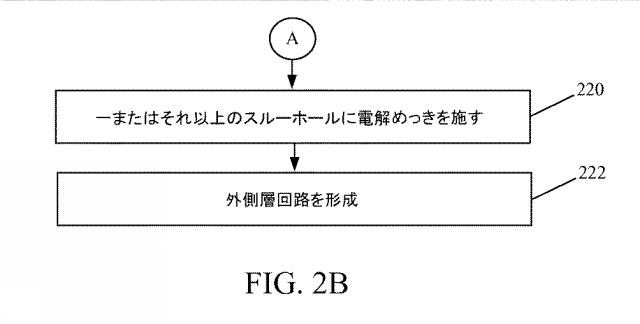 2017504193-印刷回路基板用セグメントビアの形成方法 図000005